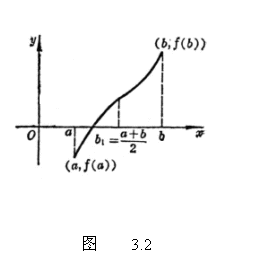 ı:  
         ͼ    3.2
